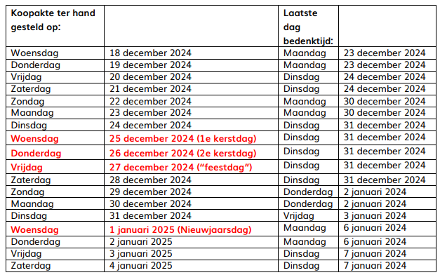 wettelijke bedenktijd 2024